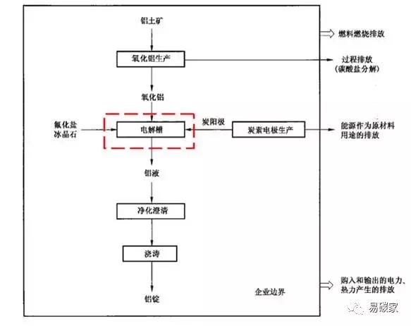 碳交易行情趋势,未来碳交易市场价格会升值吗