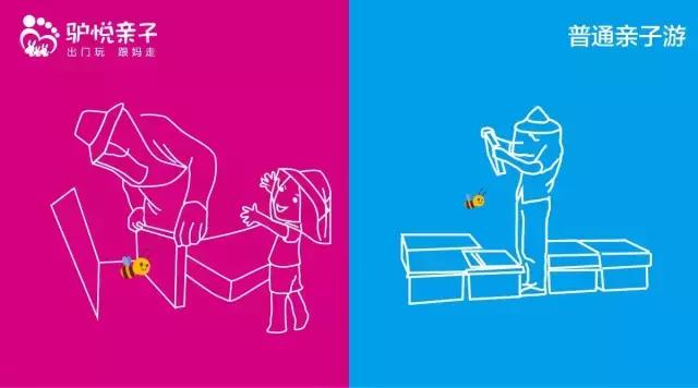 高端亲子旅行和一般亲子旅行差别,驴悦亲子