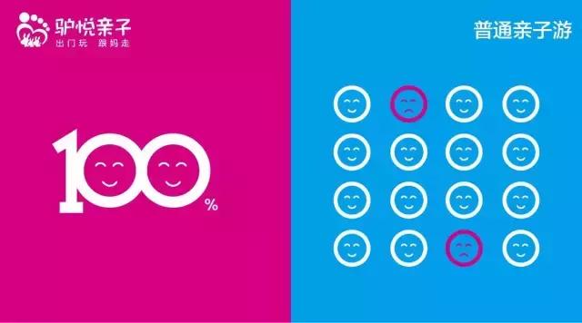 高端亲子旅行和一般亲子旅行差别,驴悦亲子