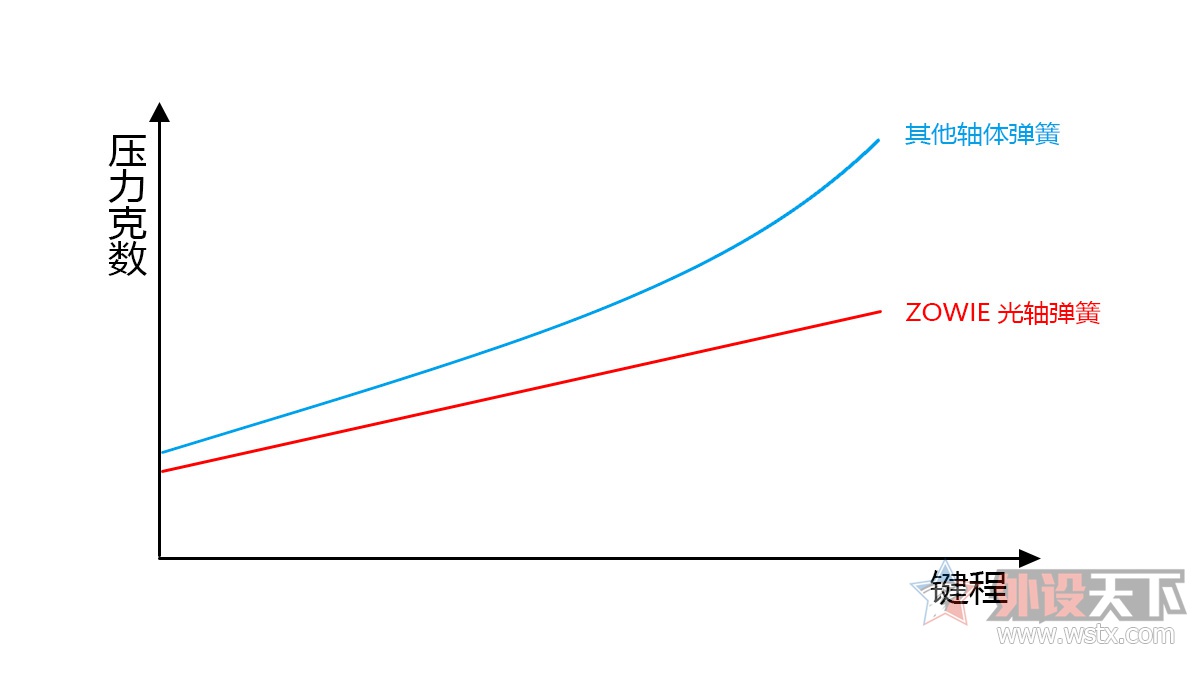 多彩机械键盘评测,雷迦机械键盘评测
