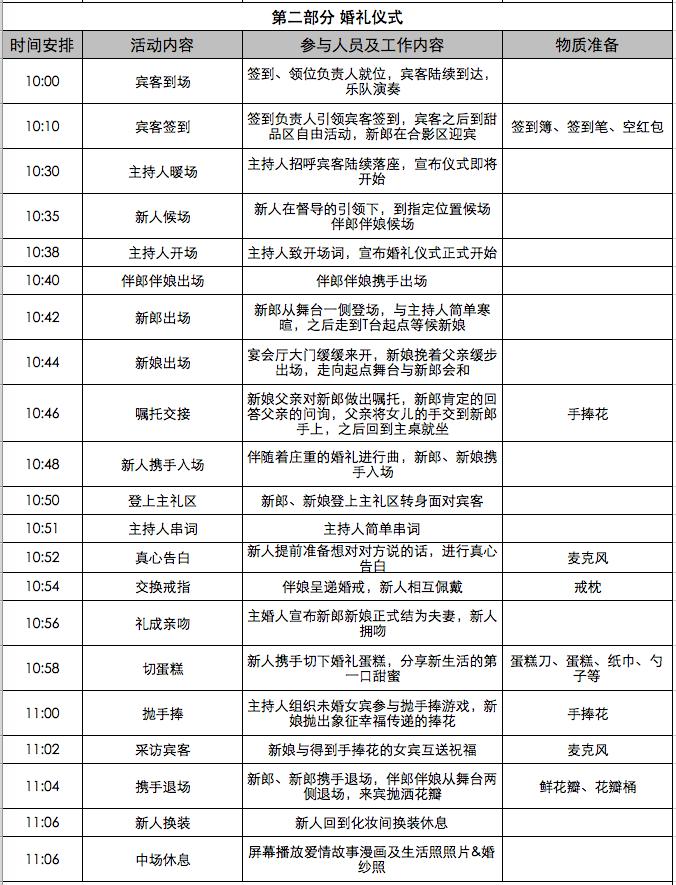 婚礼清单明细表excel教程,结婚前准备最全详细清单excel