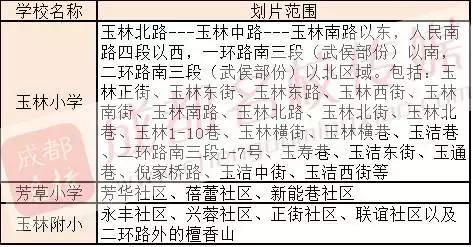 成都名校地理|吃在玉林,玩在玉林,学在玉林!玉林是一座处处皆名校的“城”