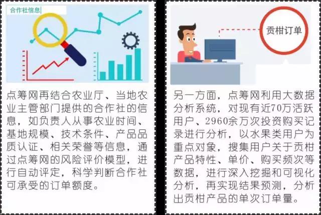 共享经济盯上农业！肇庆首个共享农场真的来了！