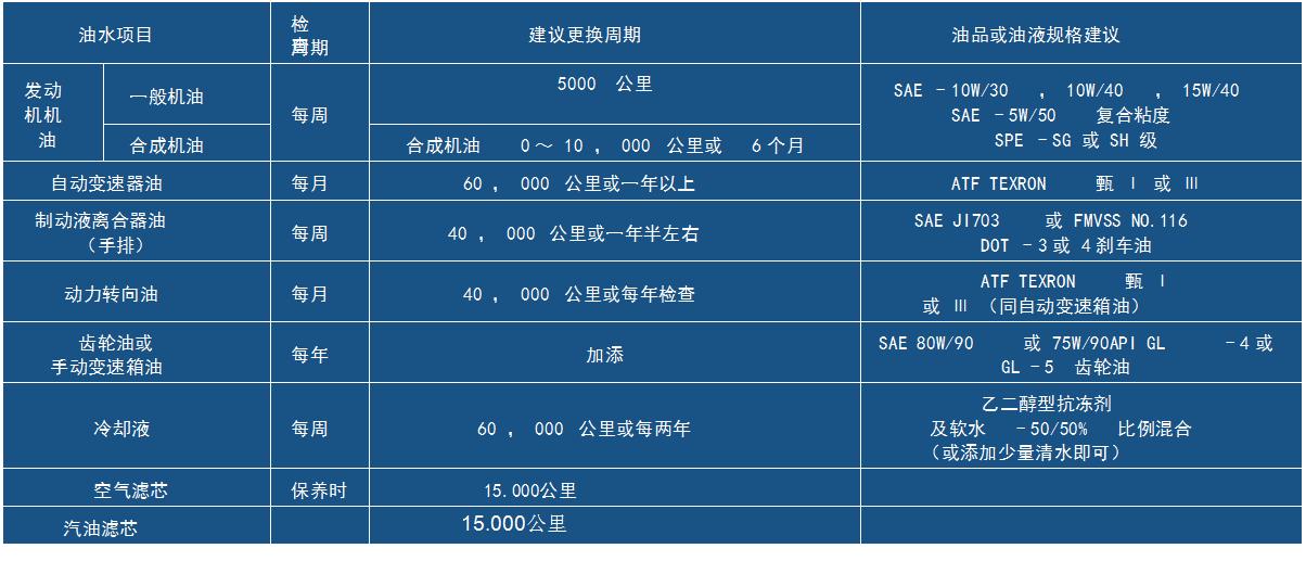 上汽通用旗下的凯迪拉克别克荣威雪佛兰4S店的售后维护及保养业务知识讲解，不懂点关注收藏
