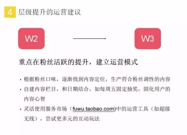 微淘运营攻略大全,微淘如何积累粉丝