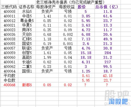 st股票退市多久进入老三板交易,st股票退市老三板