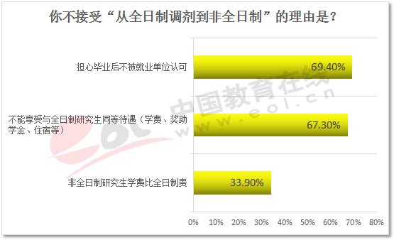 毕业考研还是工作考研好,毕业考研还是在职考研