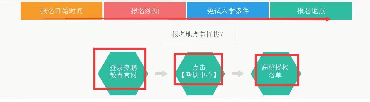 奥鹏远程教育中心成都,奥鹏远程教育中心费用
