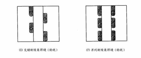 焊接接头的基本形式与尺寸标准,焊接接头合理性的图