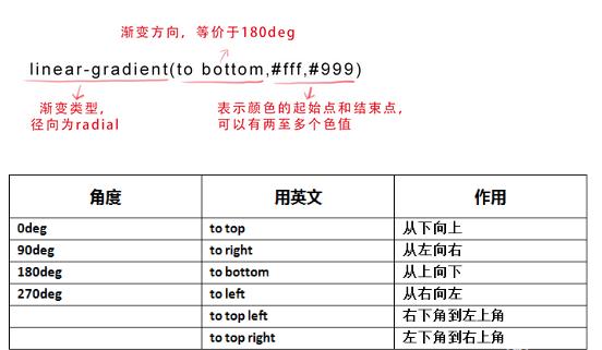css3制作一个半圆代码,css3如何实现多列布局