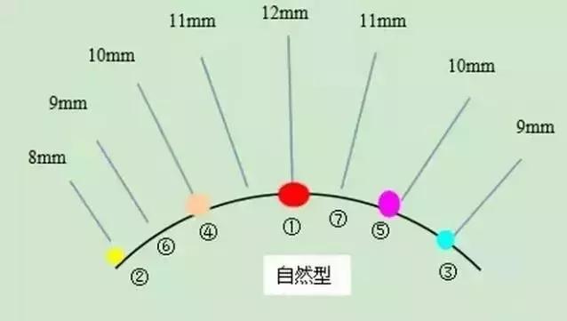 维生素e擦睫毛一段时间能变长吗,睫毛变长的小妙招全部