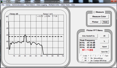 从投影到交互智能平板，学生视力威胁在减少