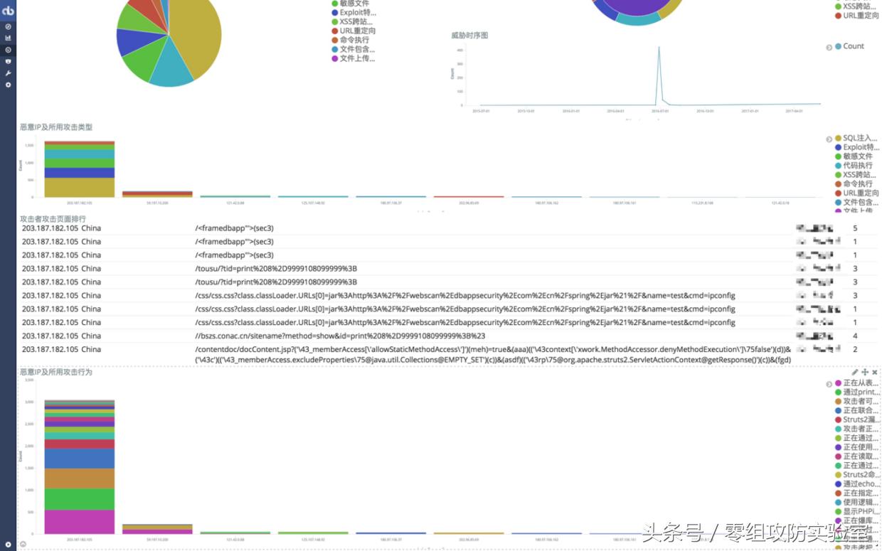 web系统日志记录和分析,web安全深度剖析笔记