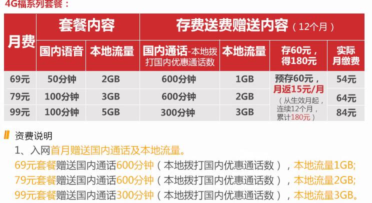 中国联通放大招0月租40g流量,移动反击破150