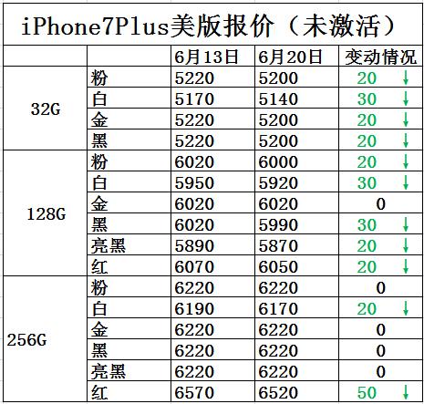 iphone7价格报价,iphone7降价多少钱