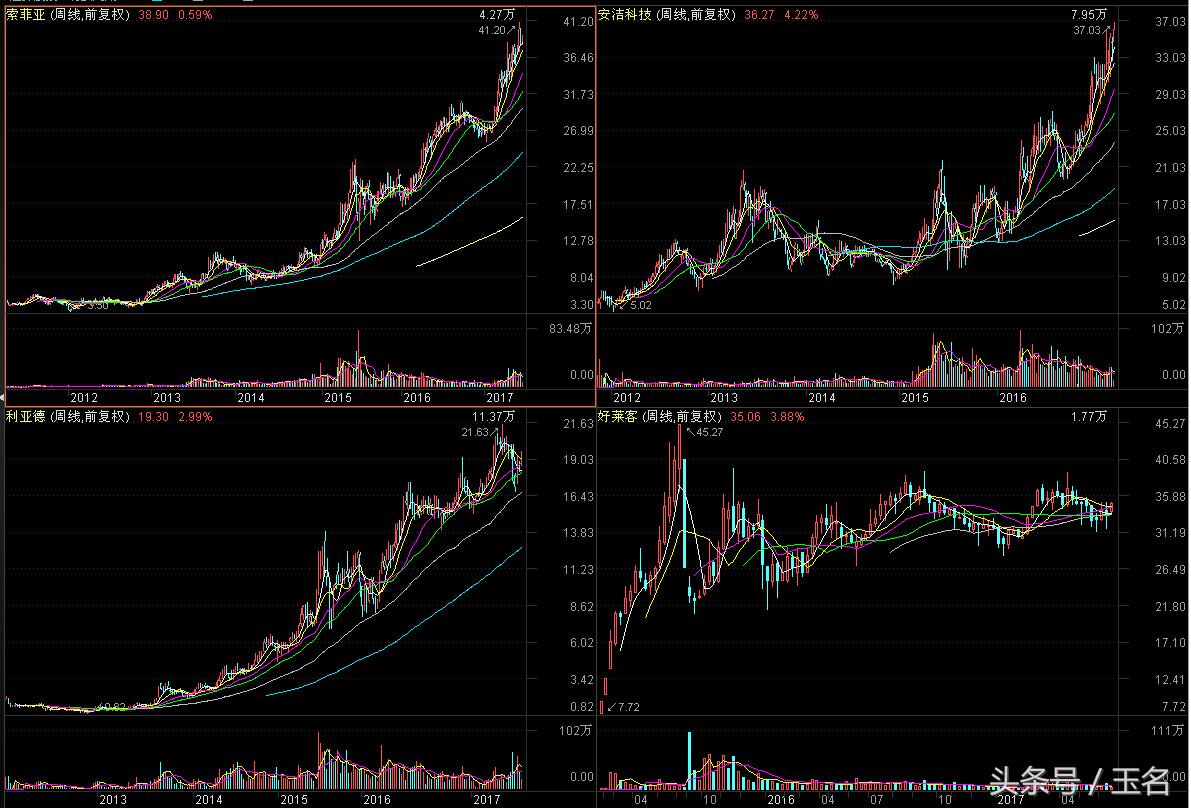 大小盘股的特点,小盘股大盘股风格切换
