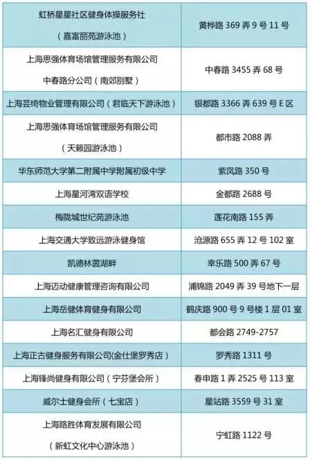 上海游泳馆都有哪些,上海游泳馆哪个比较好