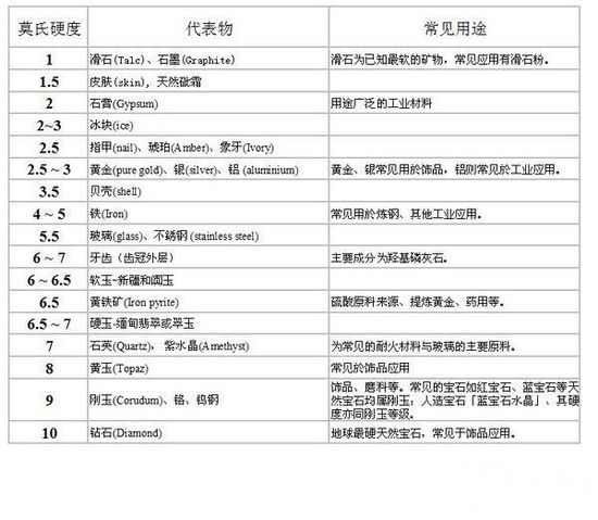 手机钢化膜自己能贴吗,手机可以贴两个钢化膜