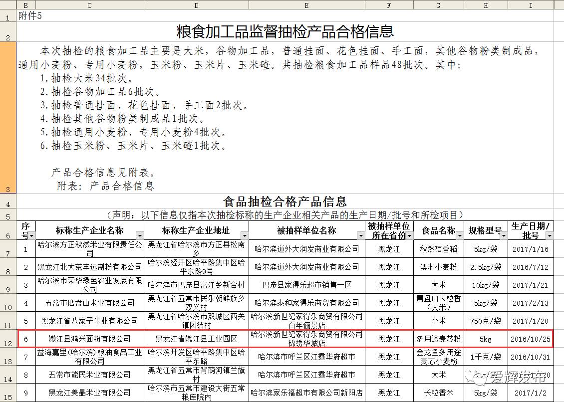 食品安全不容忽视！黑河的面粉+奶粉不合格的都在这！