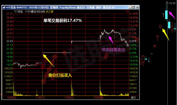 寻龙捉妖交易体系简介,寻龙捉妖