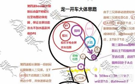 龙之谷手游怎么玩最快免费,龙之谷手游新手怎么玩呢