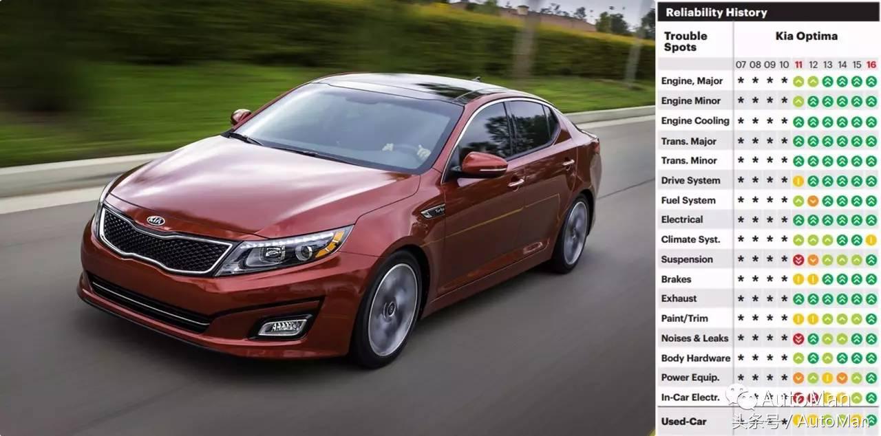 韩国车质量好吗,韩国大林250发动机质量怎样