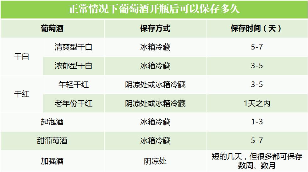 喝不完的葡萄酒怎么保存,喝不完的葡萄酒如何保存