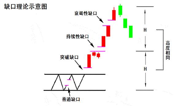 详解缺口选强势牛股的诀窍，字字珠玑，三分钟助你学会抓大涨牛股！（附选股公式）