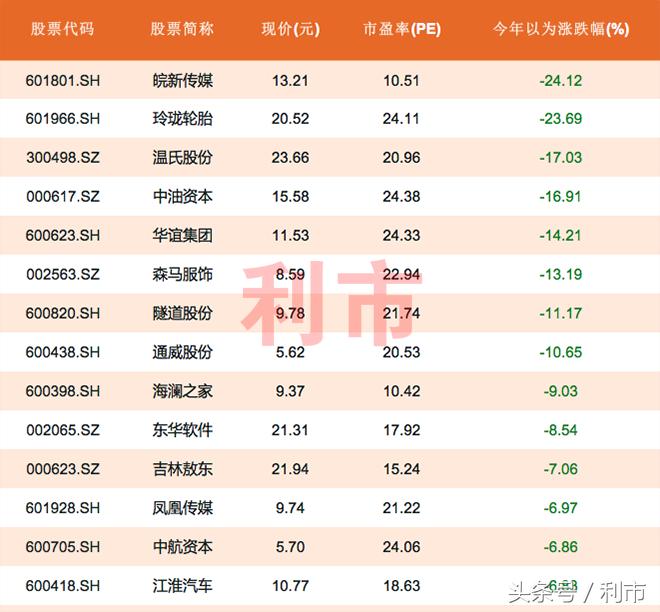 滞涨期股票板块,滞涨超跌蓝筹