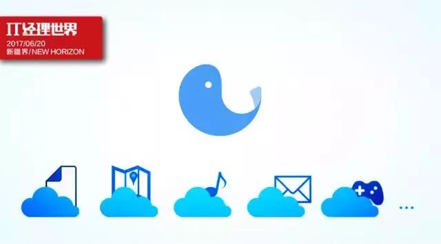 网易客服七鱼是干什么的,网易七鱼的客服电话