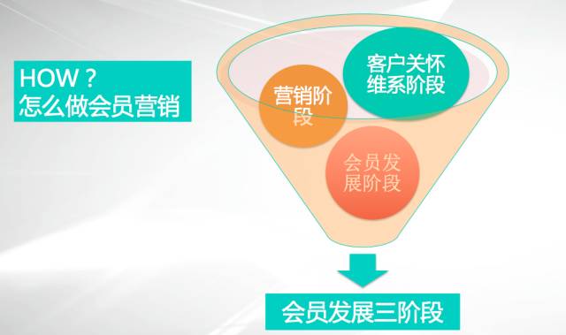 餐饮公司会员营销策略,餐饮会员日营销方案经典案例