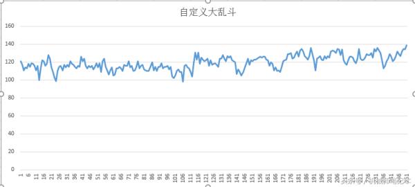 怎么提高英雄联盟fps游戏帧数,如何提高英雄联盟fps帧数