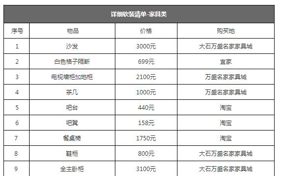 二手房软装翻新案例,软装旧房翻新150平多少钱