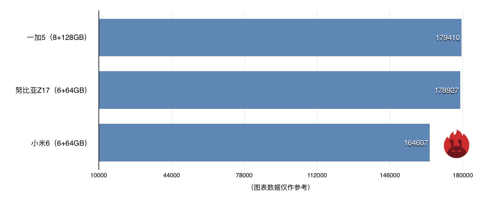 一加5评测,一加手机5评测科技美学