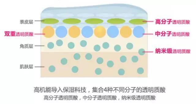 平价且好用的水乳,8款平价好用的水乳推荐