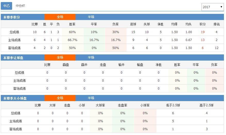 山屿海足球队最新引援,2019中乙宁夏山屿海足球队
