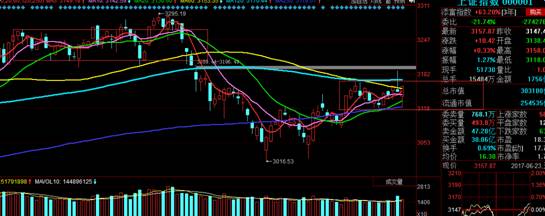 龙头股逆势拉升,龙头股涨幅大且不易反转