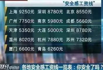 每月收入多少钱才有安全感,月收入多少有安全感