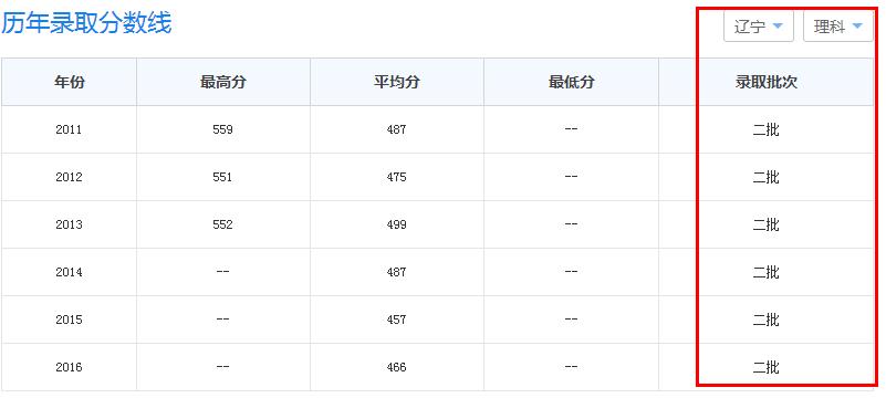辽宁大学和大连工业大学哪个好,大连工业大学对比沈阳工业大学