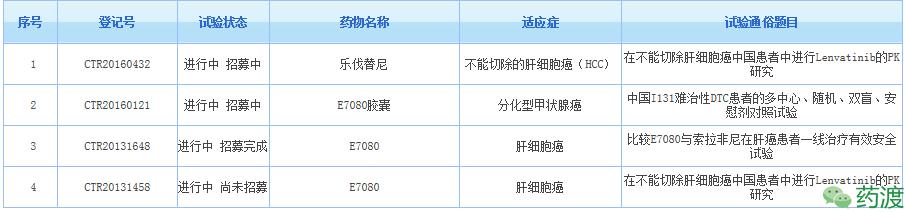 乐伐替尼靶点,乐伐替尼靶点有哪些