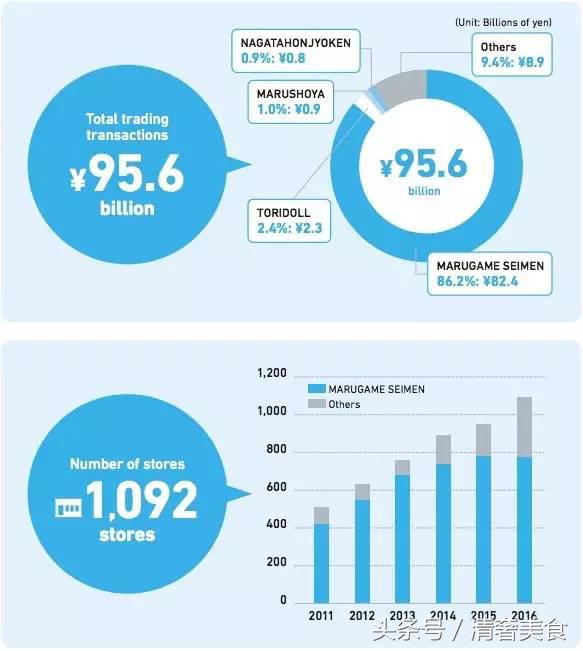 日本美食乌冬面,日本美食探店乌冬面
