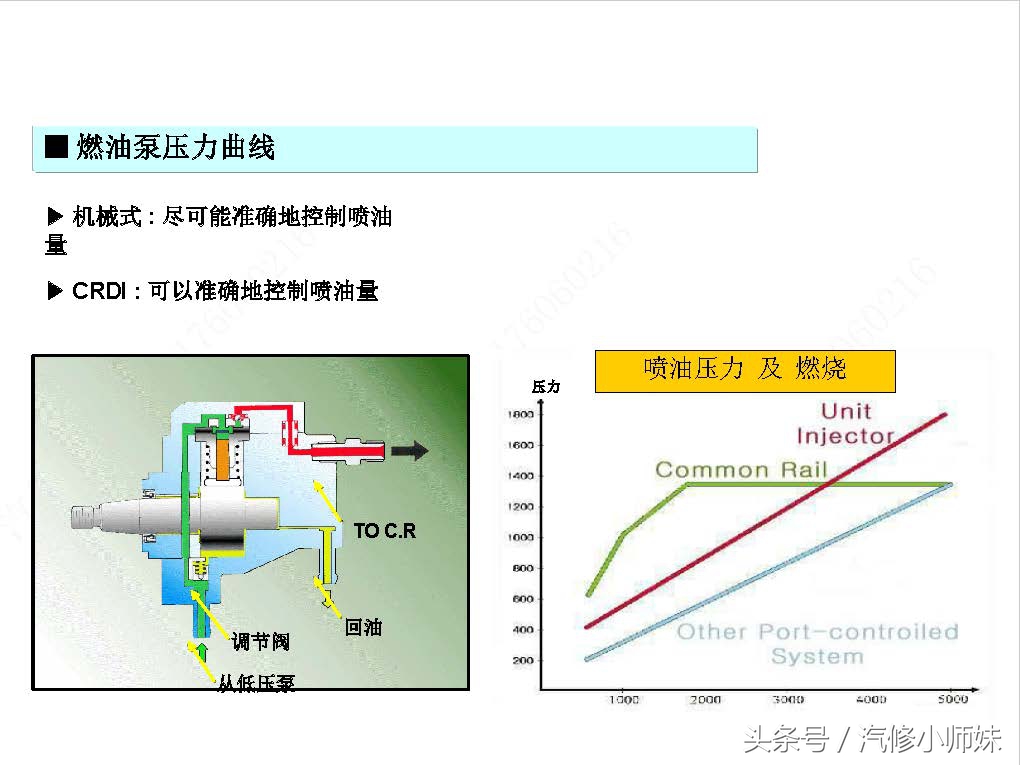华泰圣达菲d4ea发动机真空管插法,华泰圣达菲d4ea柴油2.0的正时图