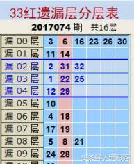 双色球17068期,双色球第11074期预测汇总