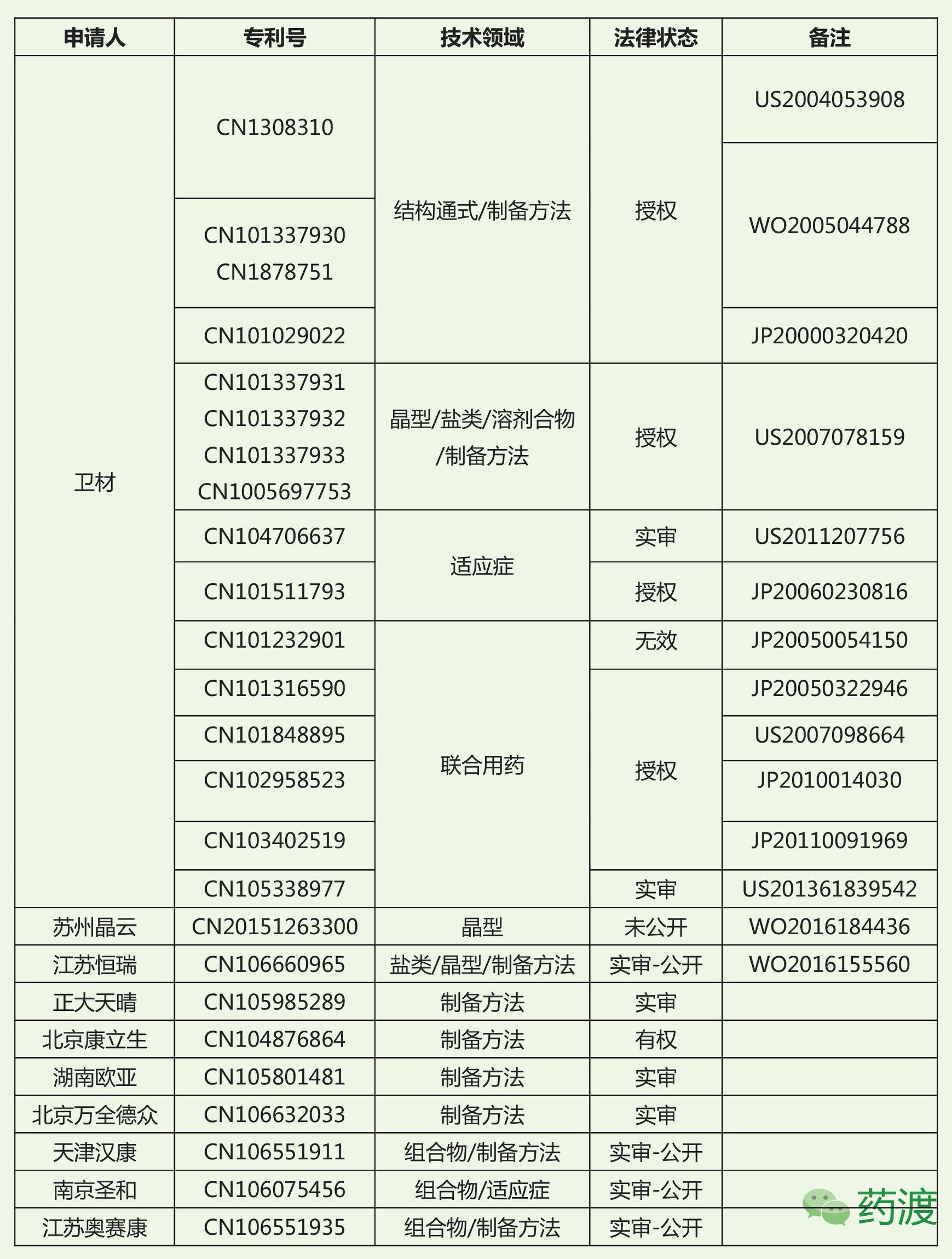乐伐替尼靶点,乐伐替尼靶点有哪些