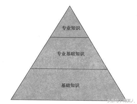 你的知识需要管理主要内容,你的知识需要管理读后感