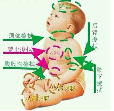 孩子细菌感染高烧打了青霉素,小孩发烧细菌感染一定要抗生素吗