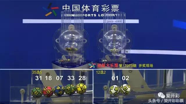 17074大乐透预测的号码,大乐透17074期开奖结果