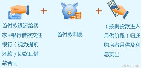 买房后交了定金后悔了能退吗,买房交了定金被限购了还能退吗