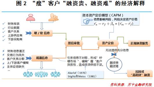 一文读懂基金,一文读懂资本
