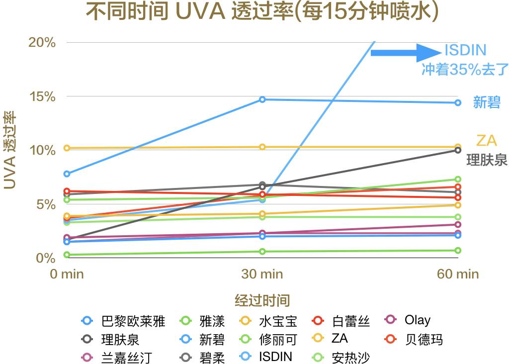防晒霜哪个牌子的防晒效果好呢,有哪些比较好用的国货防晒霜